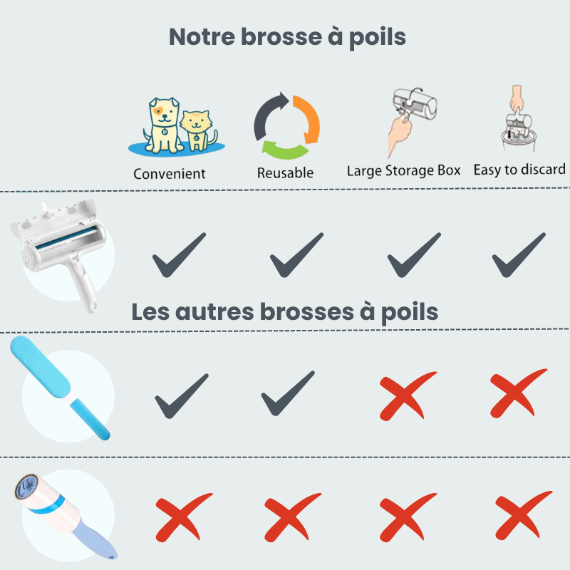 brosse anti poil comparatif